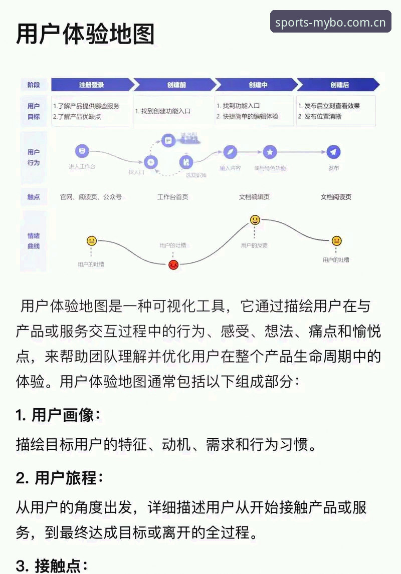 迈博体育官网客户服务实用指南：从问题到解决的完整路径